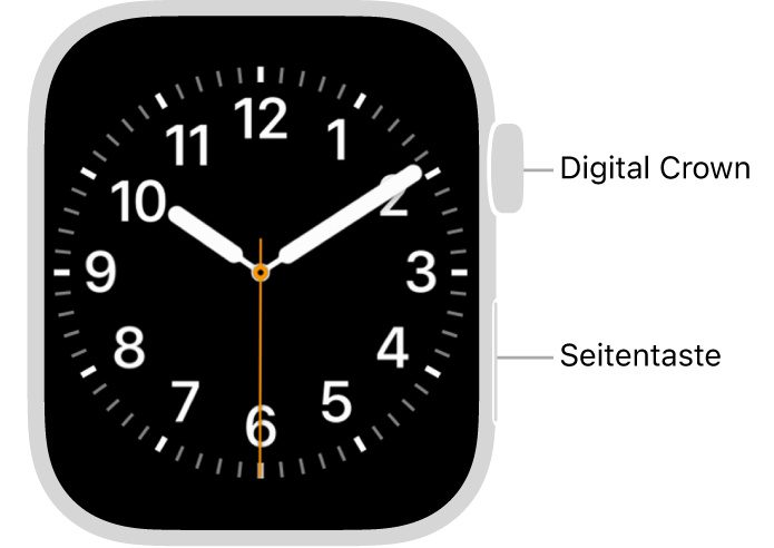 Bilderquelle: Apple.com