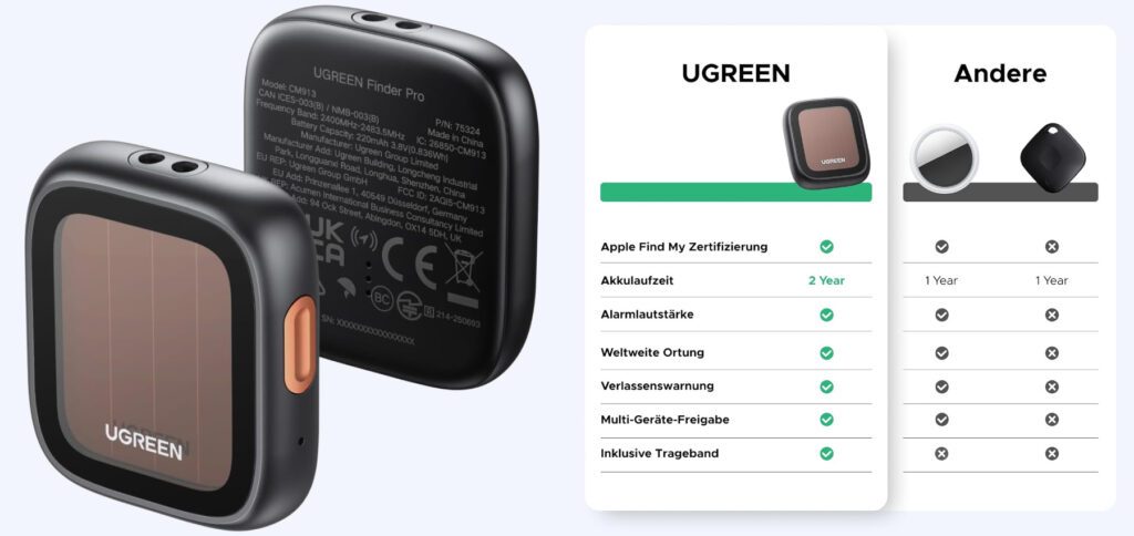 Bilderquelle: UGREEN